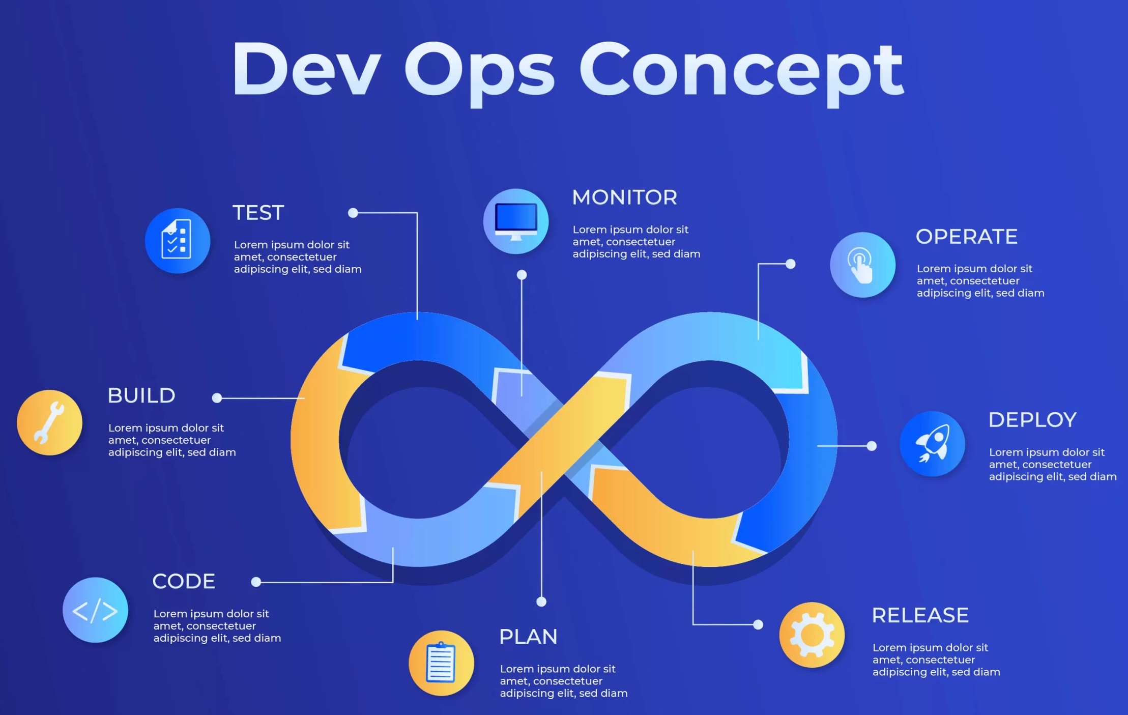 آموزش DevOps اصول و روش‌های توسعه و ارتقاء نرم‌افزار با همکاری توسعه‌دهندگان و اپراتورها