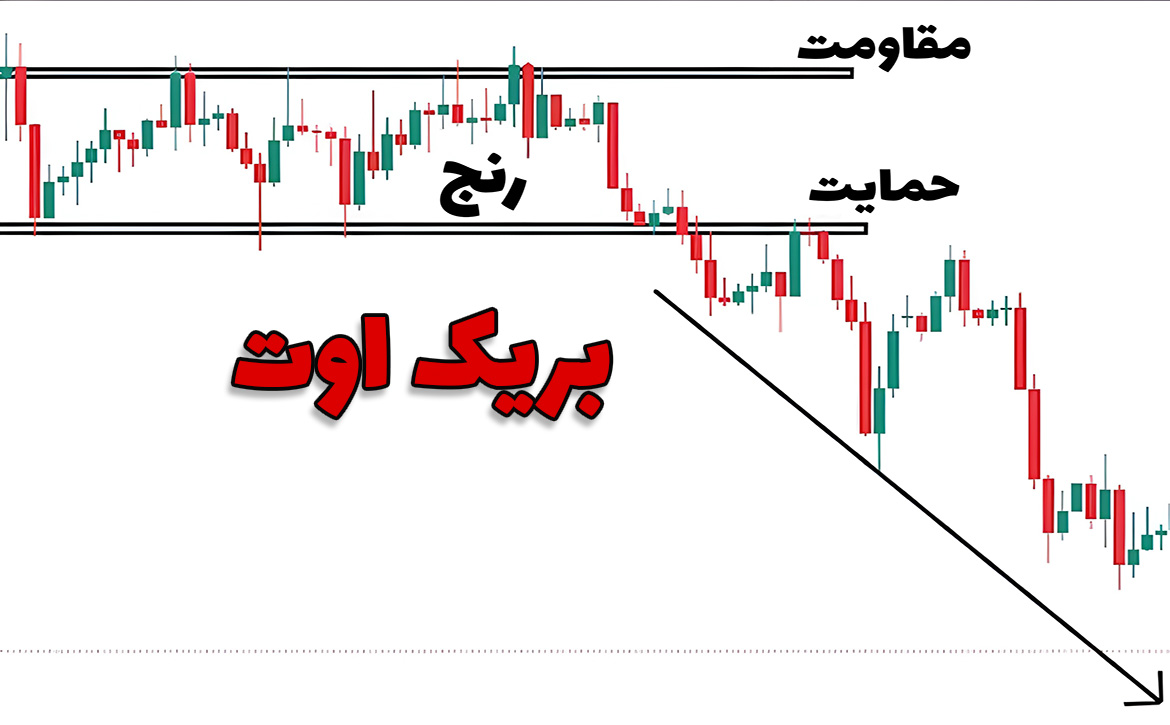 بریک اوت چیست