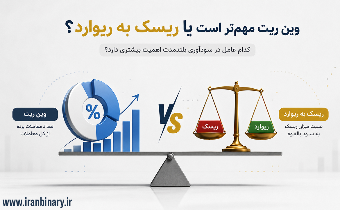 وین ریت مهم‌تر است یا ریسک به ریوارد؟ بررسی کامل راز سودآوری تریدرهای حرفه‌ای