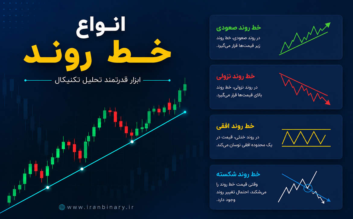 انواع خط روند