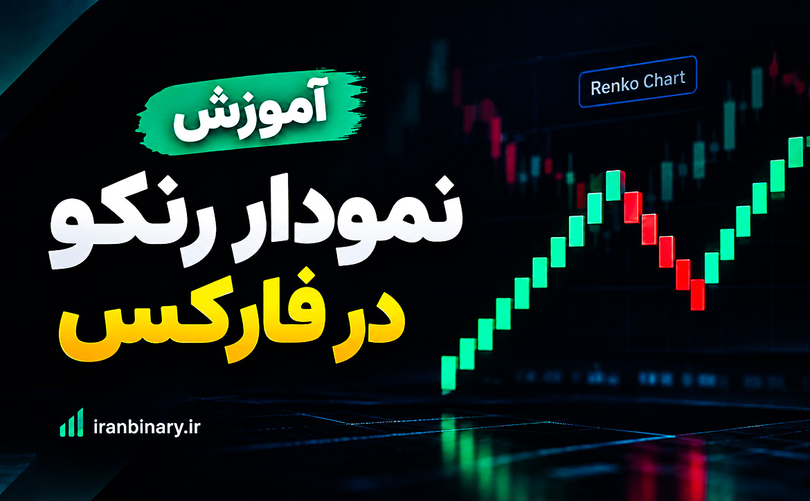 آموزش نمودار رنکو در فارکس